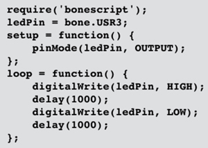 ‘blinked.js’ code example